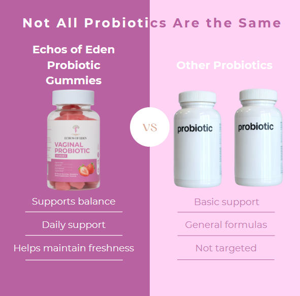 Echos of Eden Women's Probiotic Gummies – 60 Count